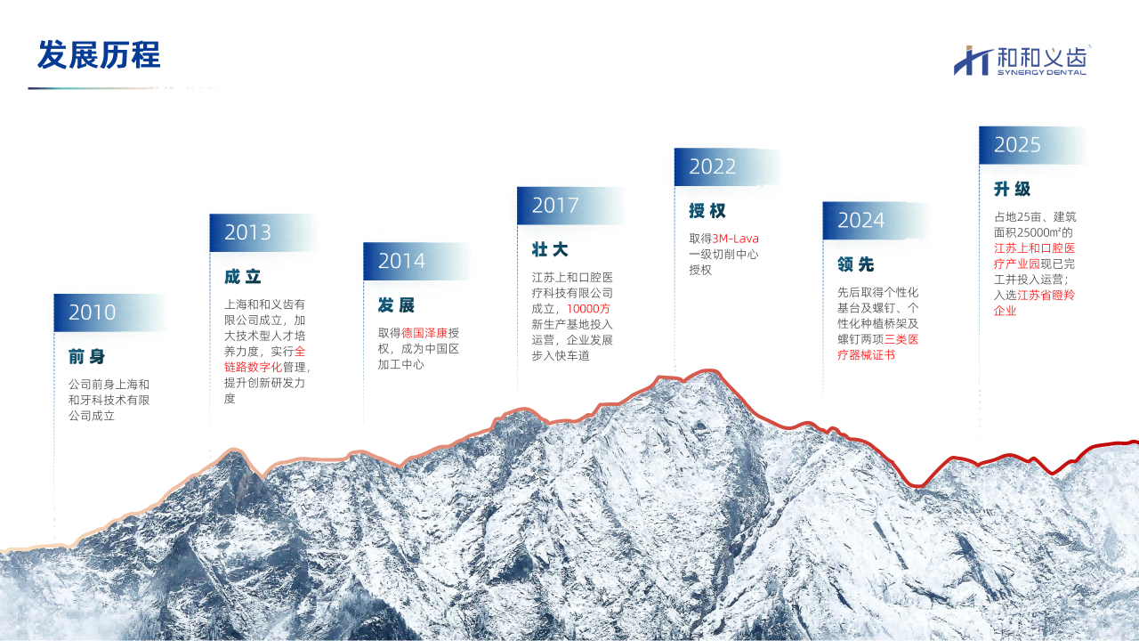 和和义齿企业概览【2026】(1)_03.png